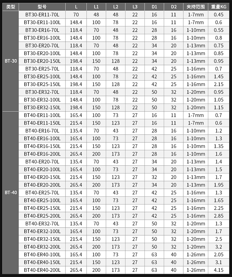 高精度bt40/bt30 bt50动平衡数控刀柄加工中心er16 20 25 32夹头 bt40