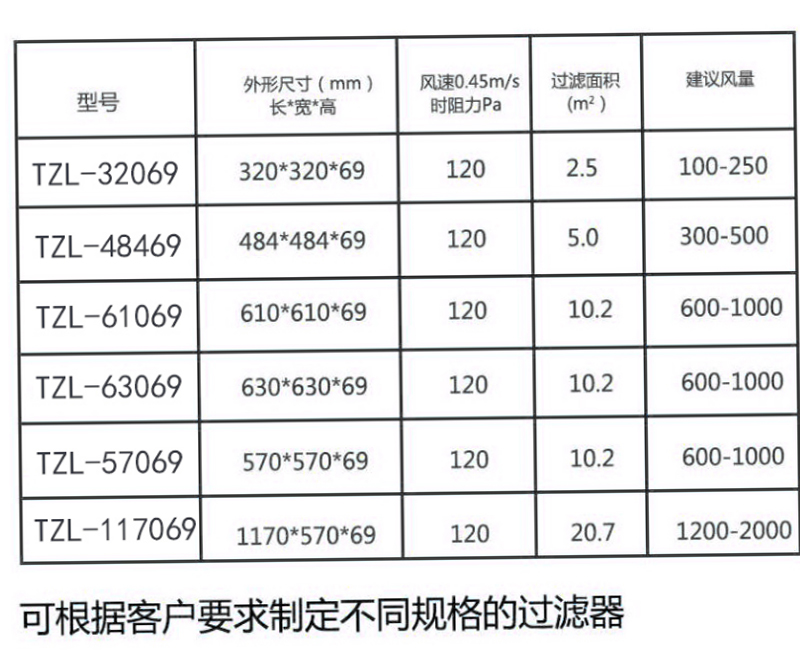 高效过滤器通用活性炭颗粒板式空气过滤器 高效玻纤 活性炭1170一套