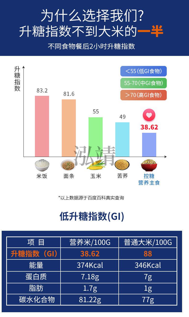 營養主食親睞營養主食複合營養米糖尿病人吃的食品代餐糖友低升糖雜糧