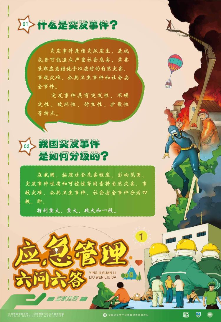 zag0092應急管理六問六答宣教掛圖6張安全生產月海報