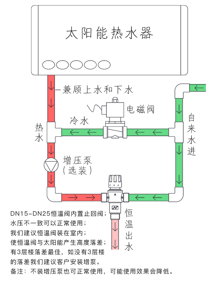 电热水器恒温混水阀4分dn15太阳能明装温控全铜38度自动管道恒温dn15