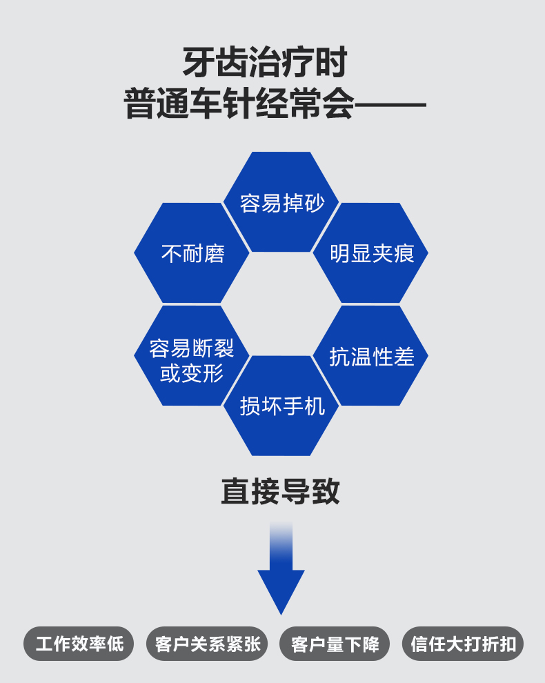 口腔科高速手机图解图片