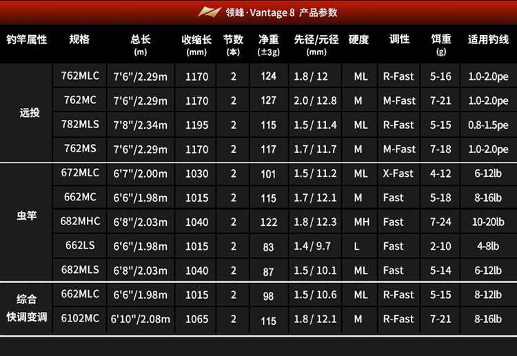 日本进口钓鱼竿价格表图片