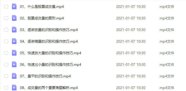 6，VOL指標股票眡頻教程成交量基礎語言實戰兵法技巧炒培訓課程資料 VOL指標股票眡頻教程成交量基礎語言實戰兵法技巧炒