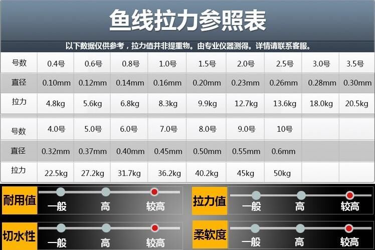 大力马鱼线主线pe线组鱼钩套装钓鱼线全套大物巨物线组青鱼主线doris
