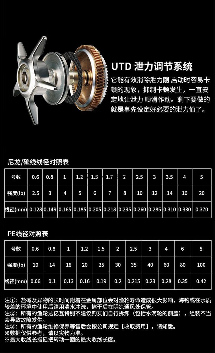 2022新款达瓦战鲈新款纺车轮火蜥蜴水滴轮水滴轮大小黑蜘蛛红蜘蛛路亚