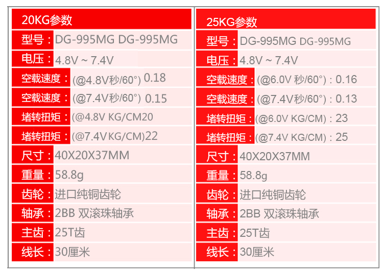 mg995舵机参数图片