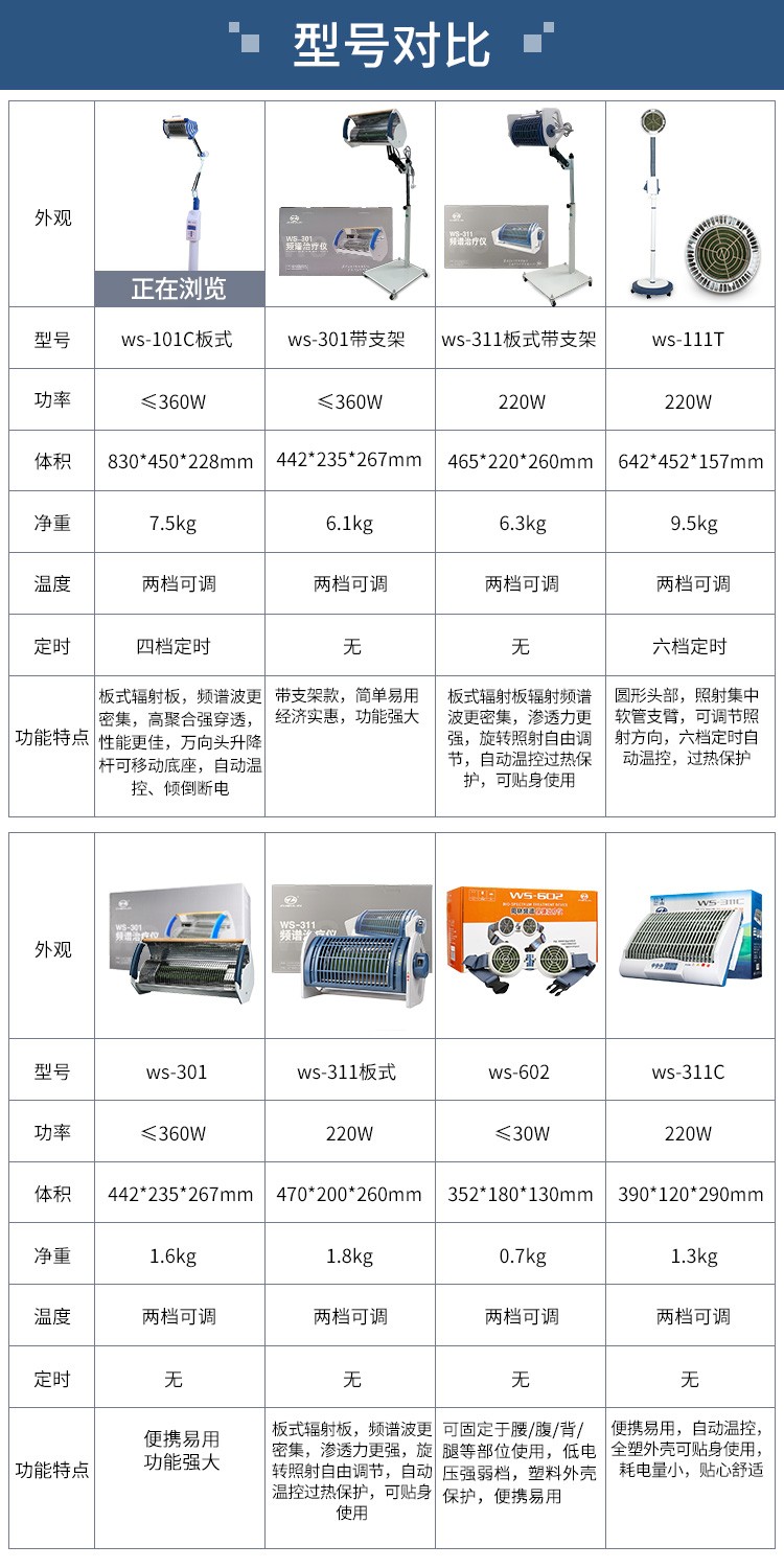 频谱仪照灯作用图片