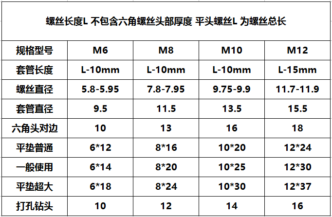 304不锈钢内爆膨胀螺丝加长内六角内膨胀螺栓内置式 m6m8m10m12 打孔