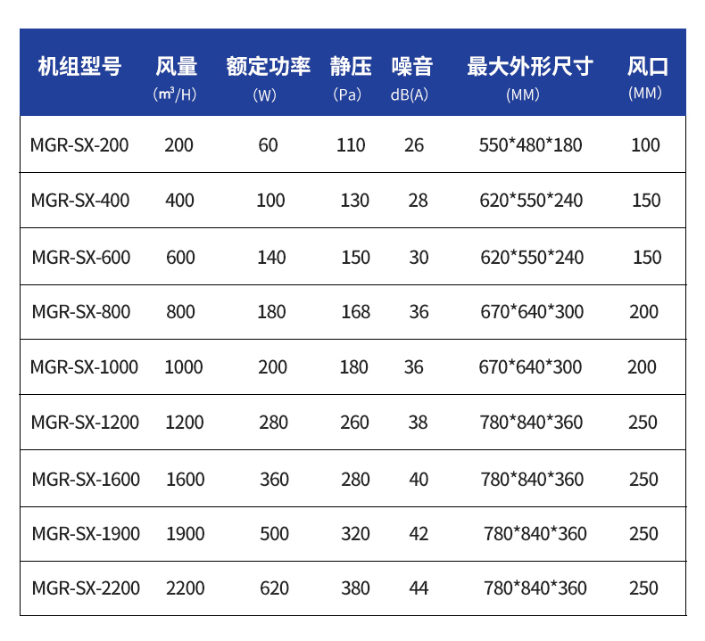 德通风机参数图片