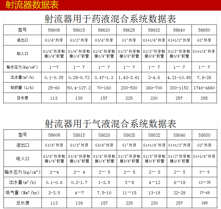 upvc射流器文丘里水射器 臭氧水射器 喷射器 射水器 气水混合曝气