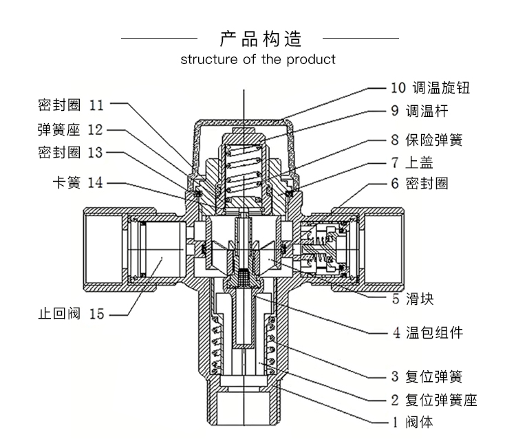 dn40太阳能智能温控器混水阀恒温阀空气能自动明装全铜浴室15寸dn40
