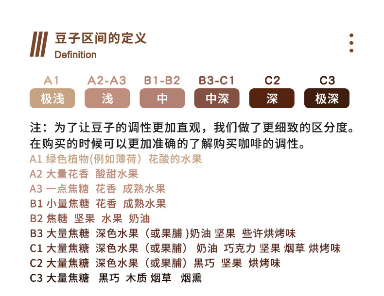 招牌糖果系列哥斯达黎加米拉珠庄园手冲咖啡豆227g 227g 轻度烘焙