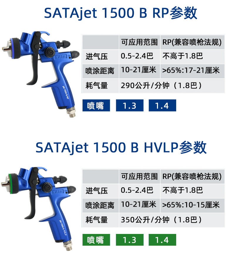德国进口萨塔sa·ta1500b jetc汽车喷漆枪1000面漆钣金喷枪油漆喷抢