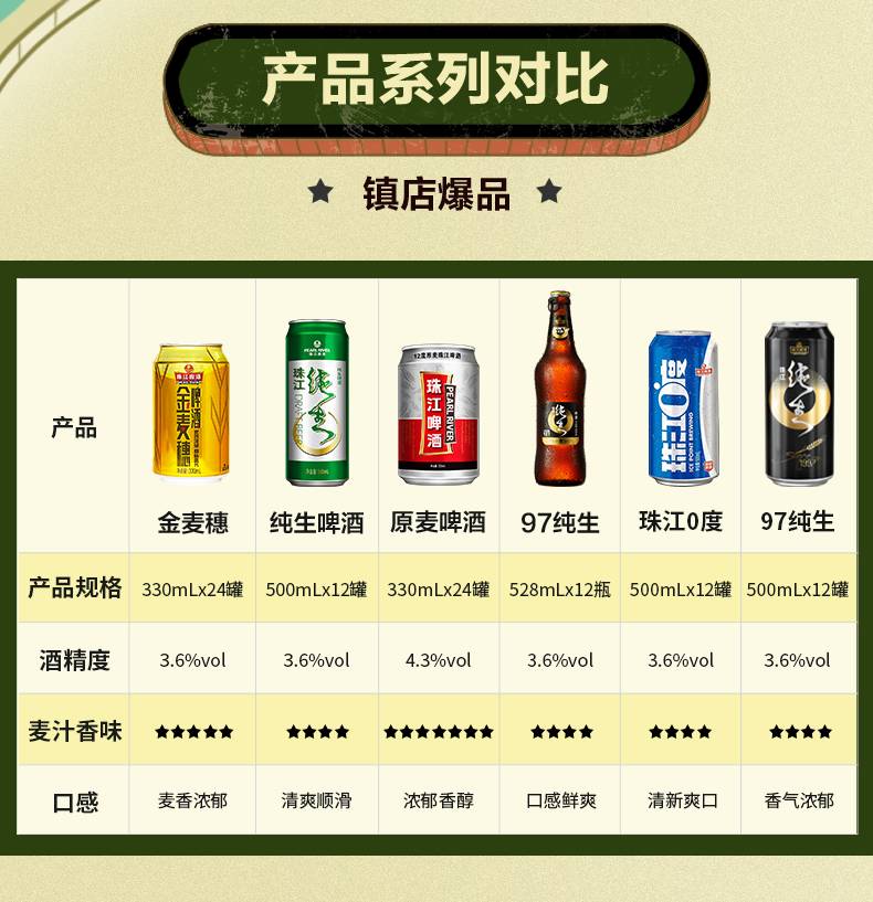 珠江啤酒600ml24瓶整箱批12度经典老珠江玻璃瓶装