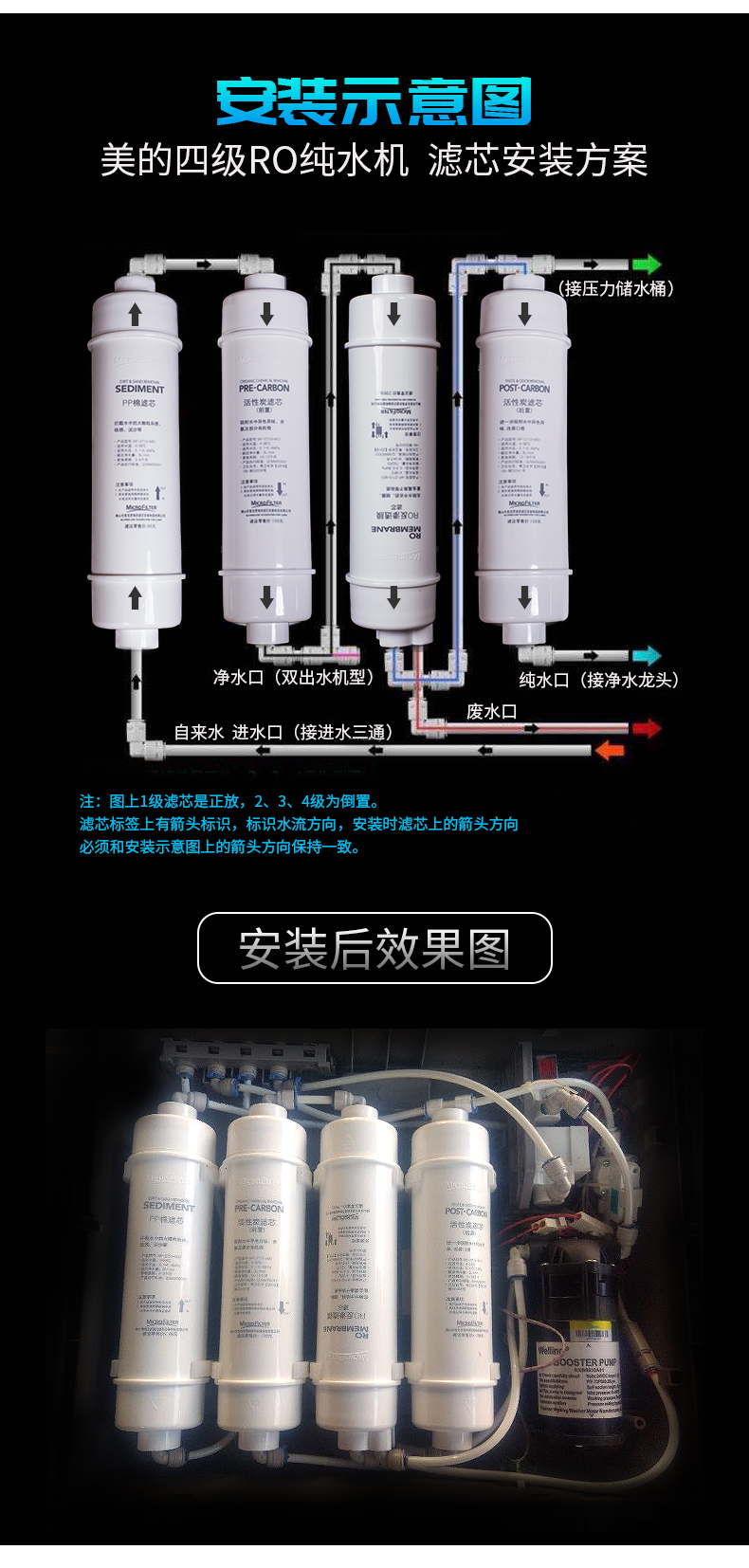 芯园滤芯适用于美的m6净水器mro0208b0121a40207mro102c反渗透膜纯pp2