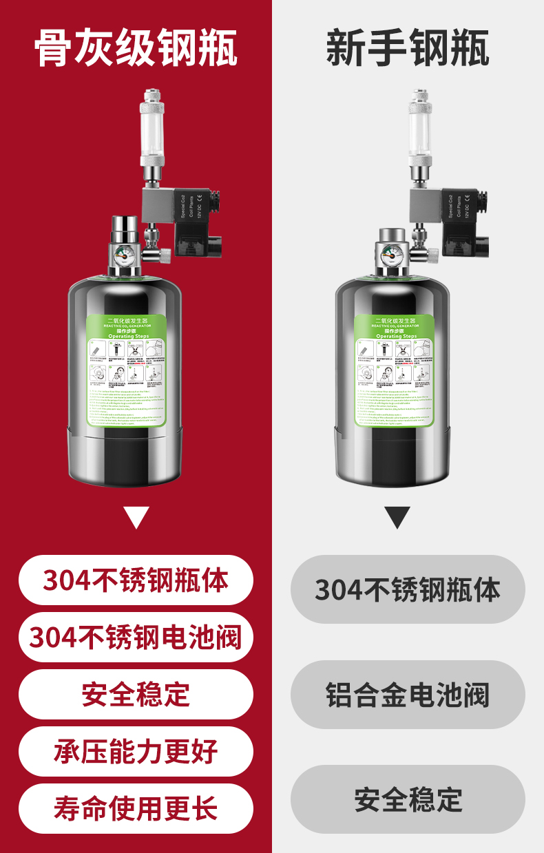 二氧化碳小气瓶草缸发生器鱼缸水草专用高压自制无忧套装co2钢瓶 【恒