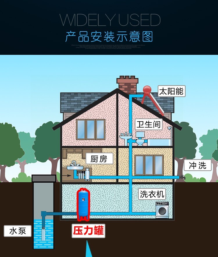 塔力威tlwpe压力罐家用无塔供水器塑料全自动自来水增压水泵水箱水塔