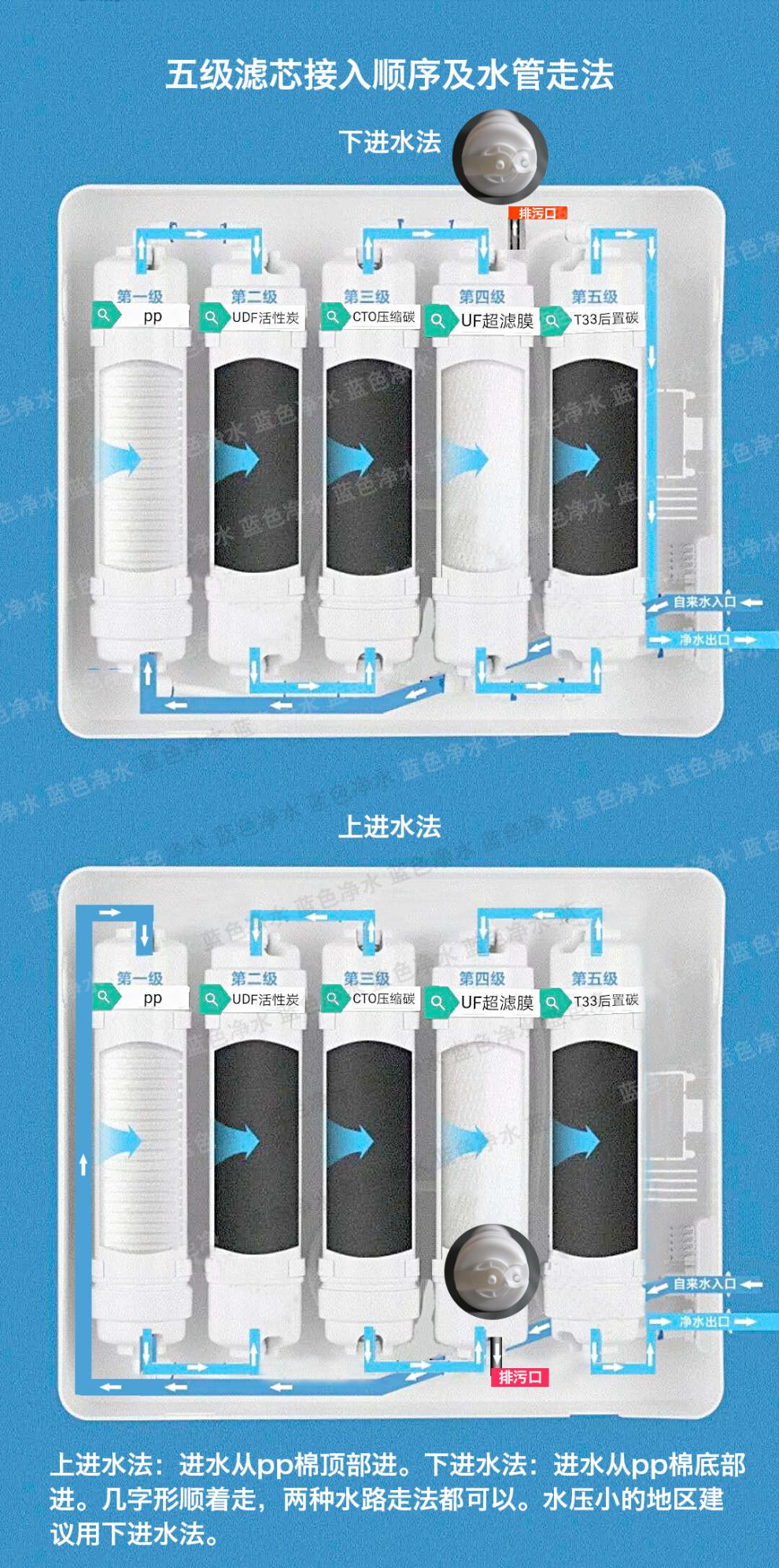 卫莱士莱仕卫来士卫菜仕净水器滤芯通用樱磁科帝洛恒大冰泉五pp快接