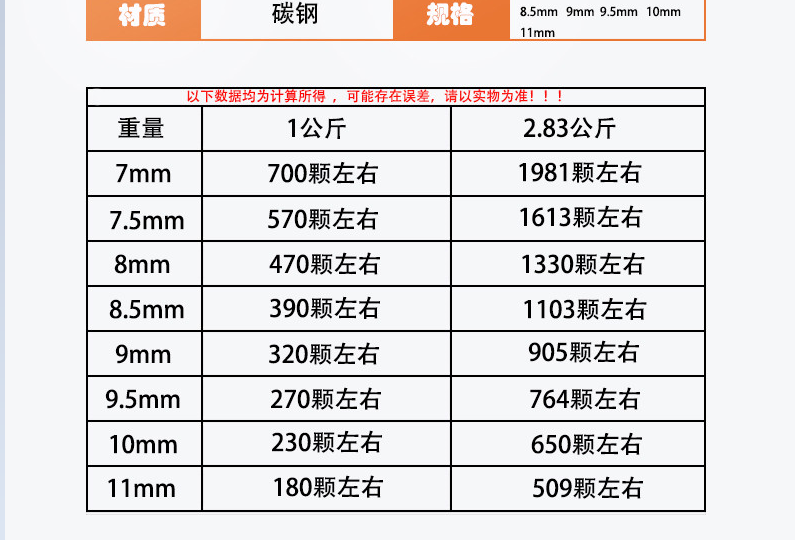 扁皮锥度钢珠配比表图片