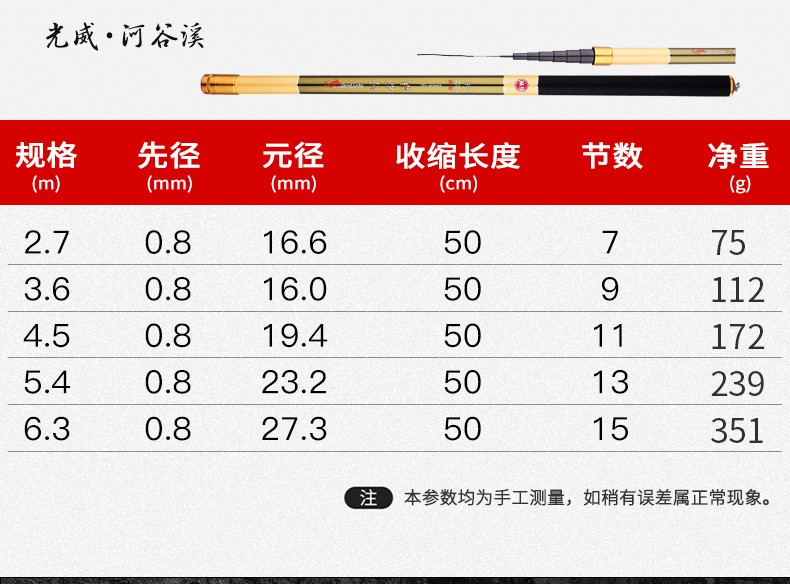 6.3米鱼竿价格表图片