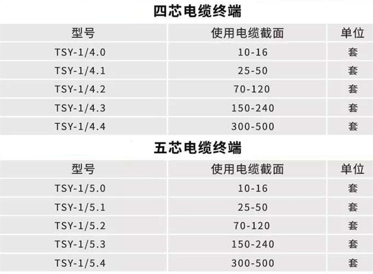 1kv热缩终端头热缩管五指套二芯三芯四芯五芯电缆热缩附件中间连接70