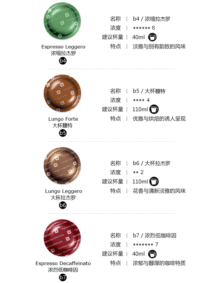 nespresso胶囊口味介绍图片