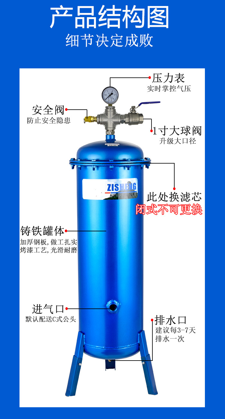 壓縮空氣泵油水分離器空壓機過濾器除水升級1寸進出口乾燥罐30法蘭式