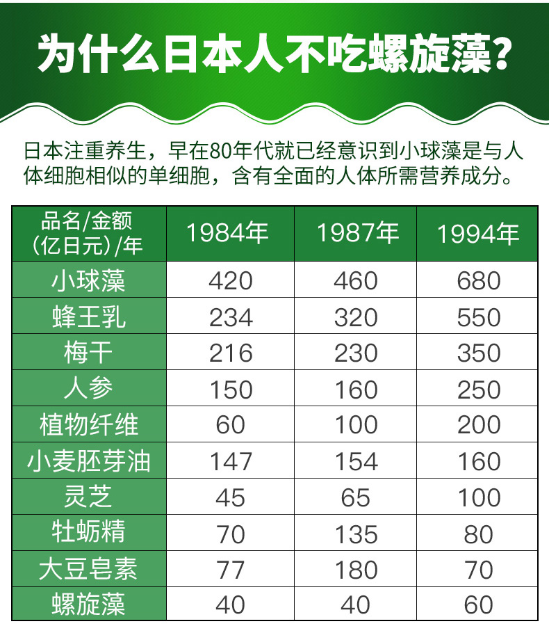 fine破壁小球藻日本进口绿藻非螺旋藻片粉海藻压片
