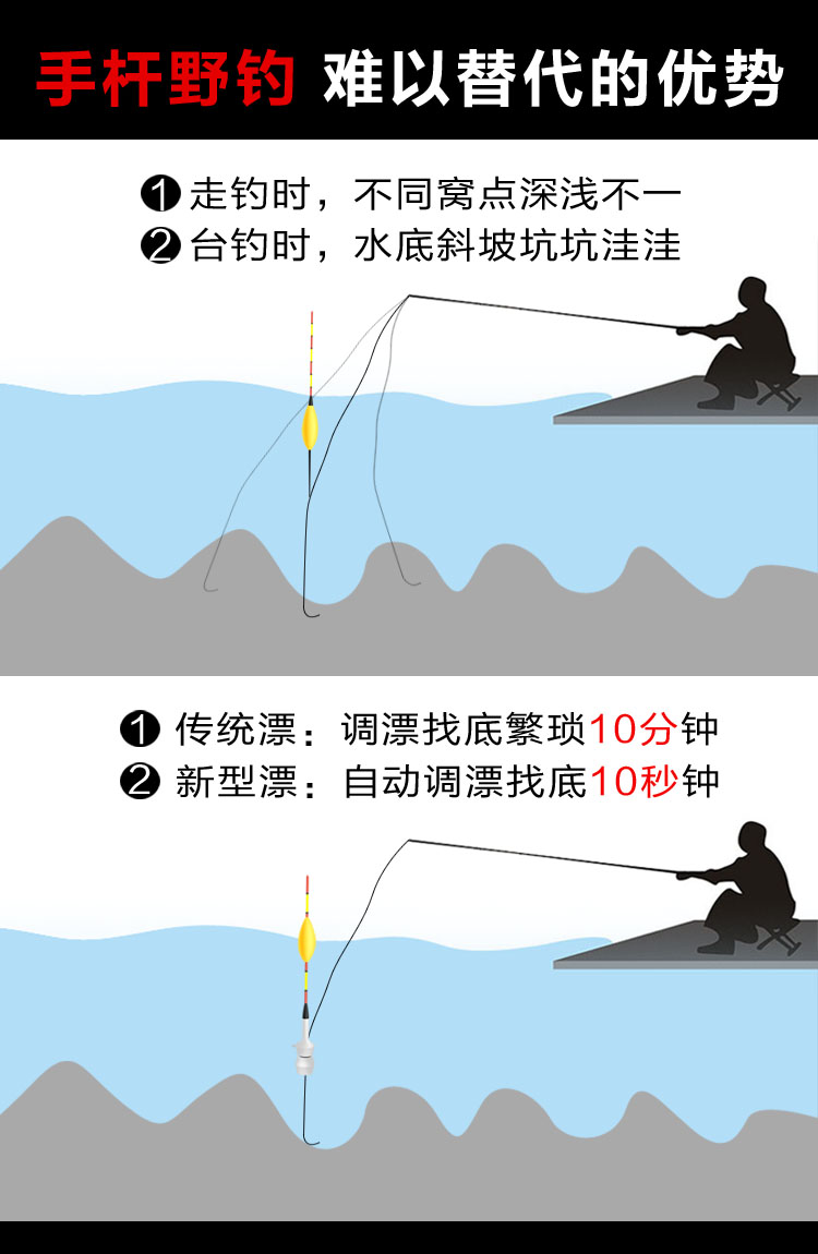 夜光漂大物漂新发明考青免调漂自动找底鱼漂矶竿远投滑漂大物漂路滑