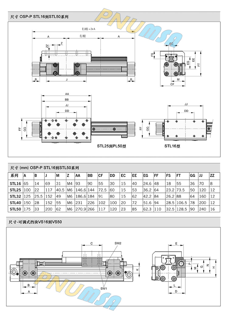 高速机械式导轨无杆气缸ospp25300400500600700800900ospp251700