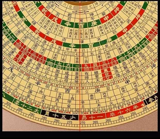 風水三元三合綜合羅盤萬福堂風水羅盤3d激光羅盤十字三元三合綜合盤高
