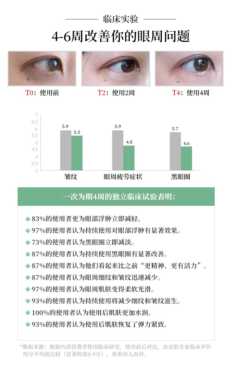 佩兰诗抗皱电动眼霜佩兰诗红纹魔力抚纹电动眼霜两瓶爆卖装100g