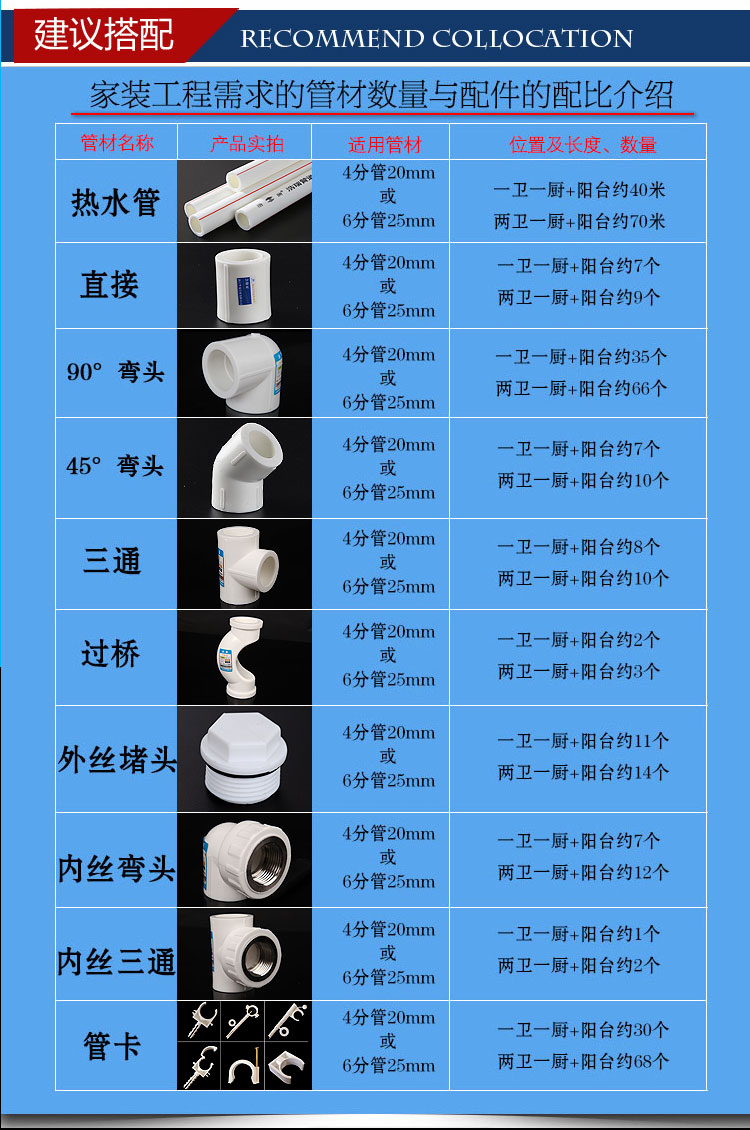 馨霆ppr内丝弯头2025324分6分1寸内牙弯头ppr水管管件25ppr346分内丝
