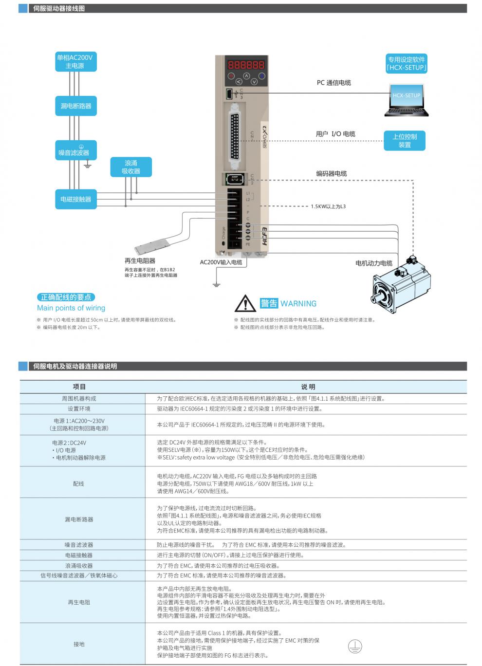 定制hcfa禾川伺服电机驱动器1kw套装svx2mh100an2lnsvx3ea100电机svx