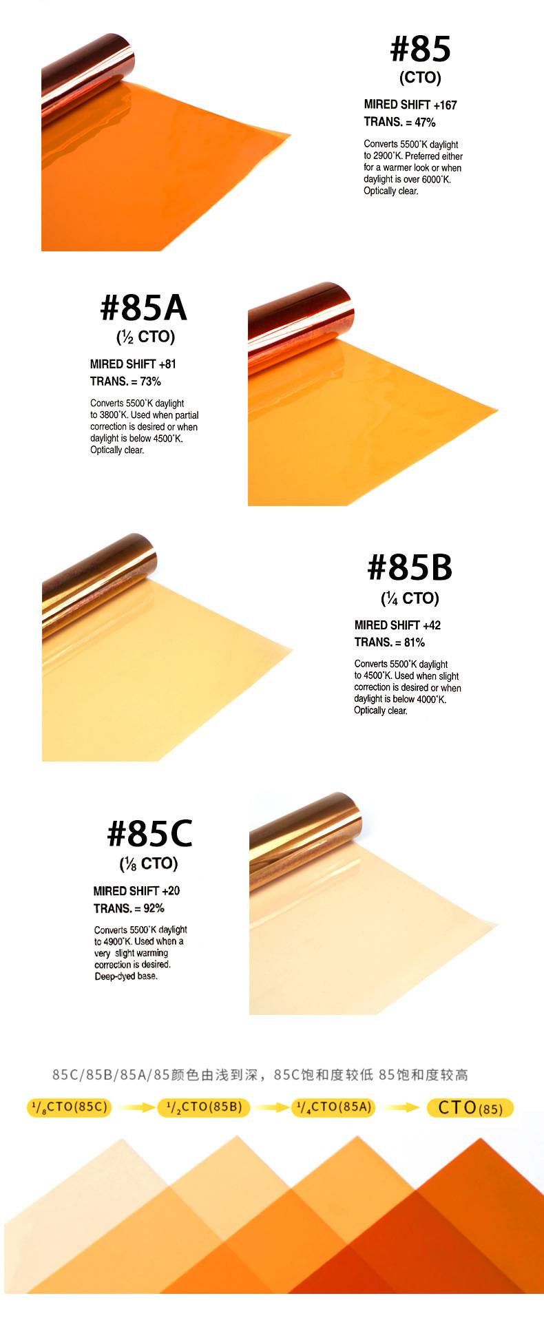 柔光纸 影视色纸摄影柔光纸滤色纸舞台灯光片纸雷登82雷登85色温纸滤