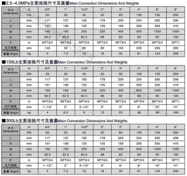 不锈钢球阀尺寸对照表图片