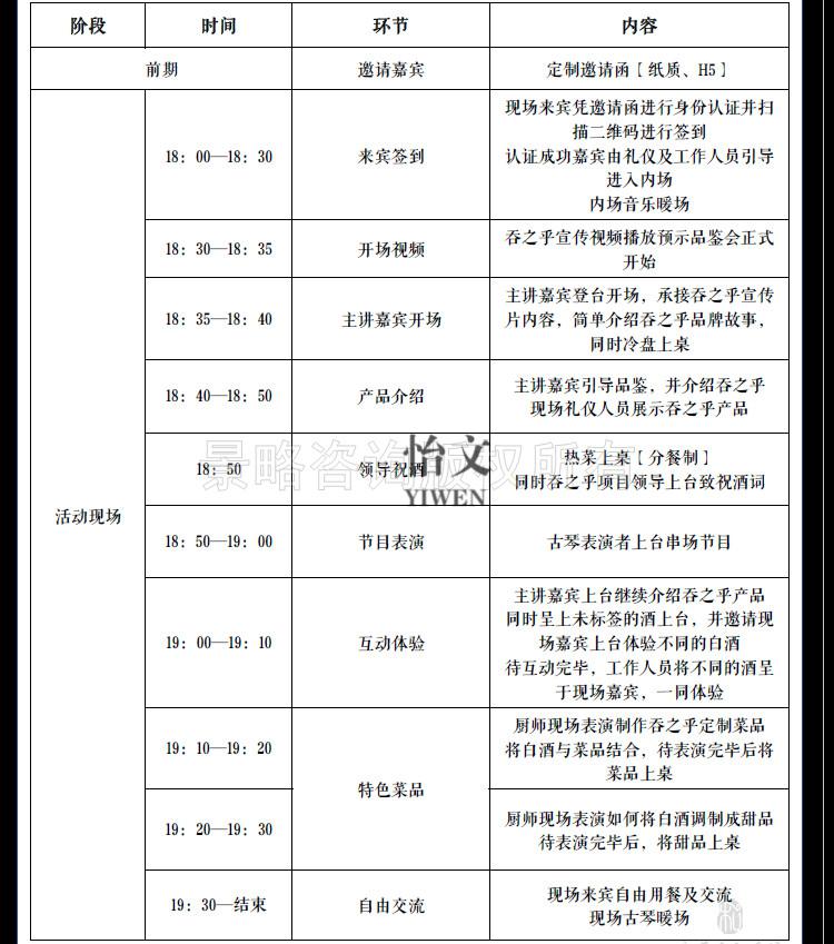 10035639572342商品名稱:品牌白酒專家品鑑會活動策劃方案ppt上市發佈