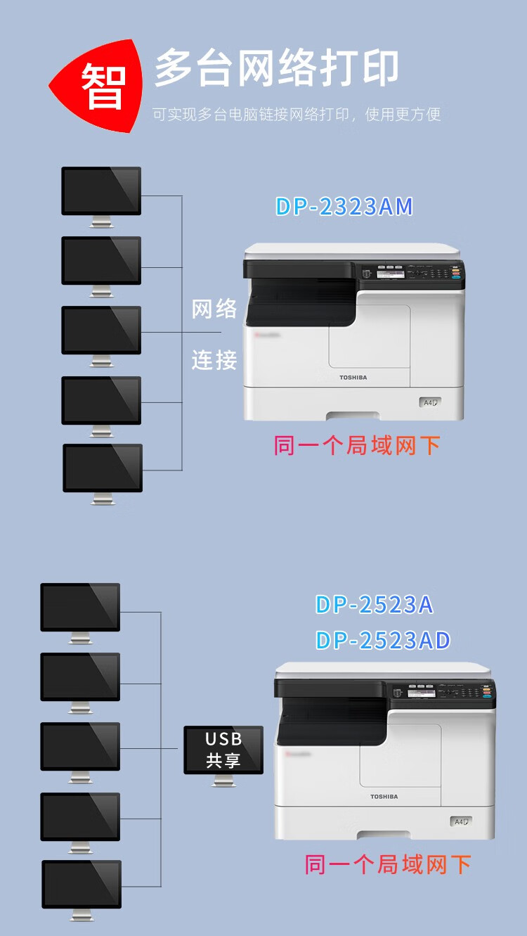 複印機大型辦公商用複合機 東芝2323am【網絡 雙面打印】 自動輸稿器