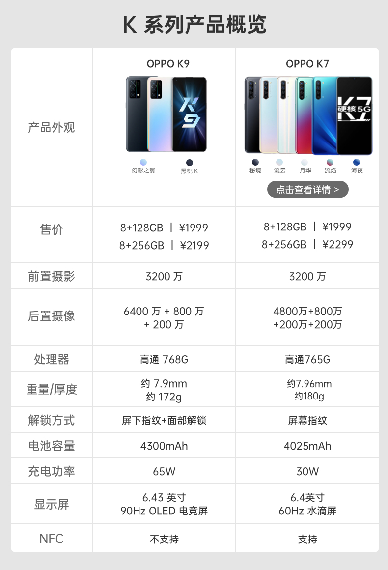 oppok95g手机幻彩之翼8gb256gb