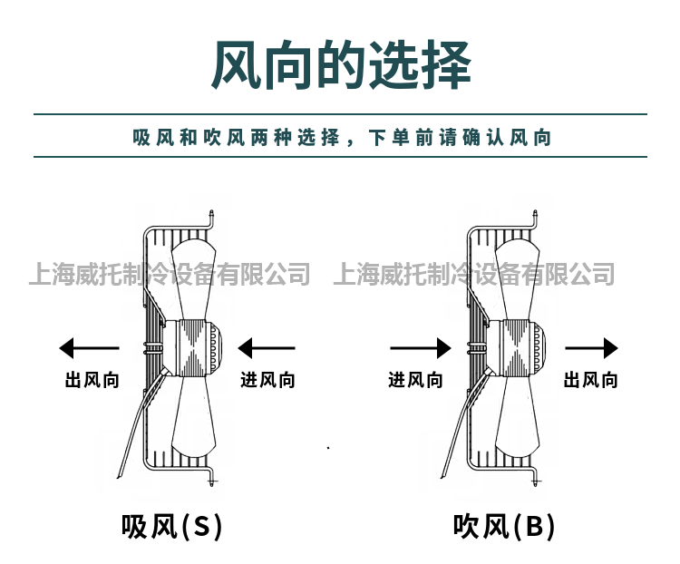 定制马尔外转子轴流风机yswf102l35p4-570n-500s冷库干风机排风扇380v