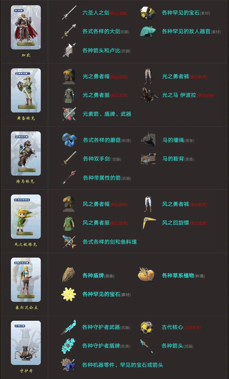 塞尔达amiibo手办塞尔达传说amiibo卡片switchns联动卡全套amibo周边