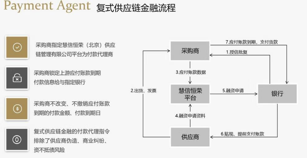 29，智慧供應鏈解決方案數字化供應鏈智能化建設供應鏈方案例素材資料 智慧供應鏈解決方案數字化供應鏈智能化建設供應鏈方案