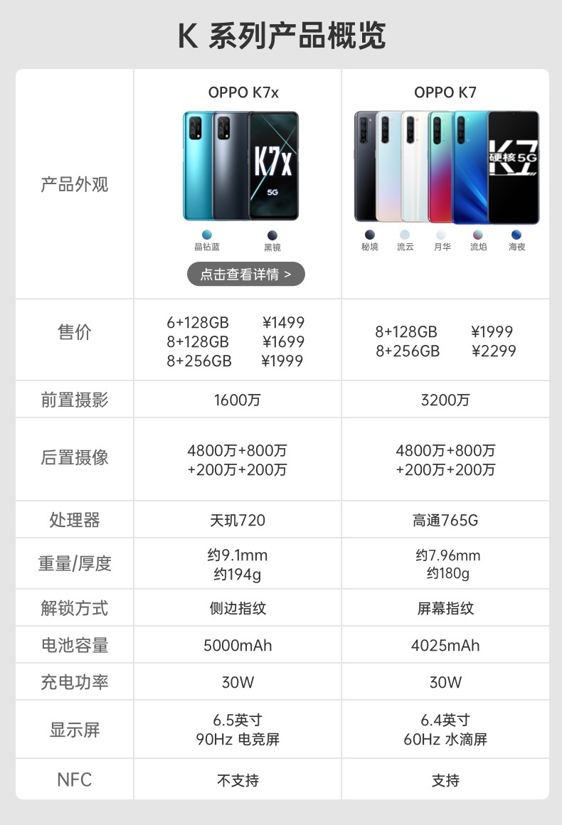 oppok75g新品手机oppo手机k7x升级版k9可选k9黑桃k8gb256gb官方标配