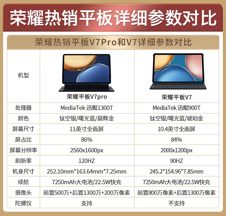 荣耀平板v7pro参数图片