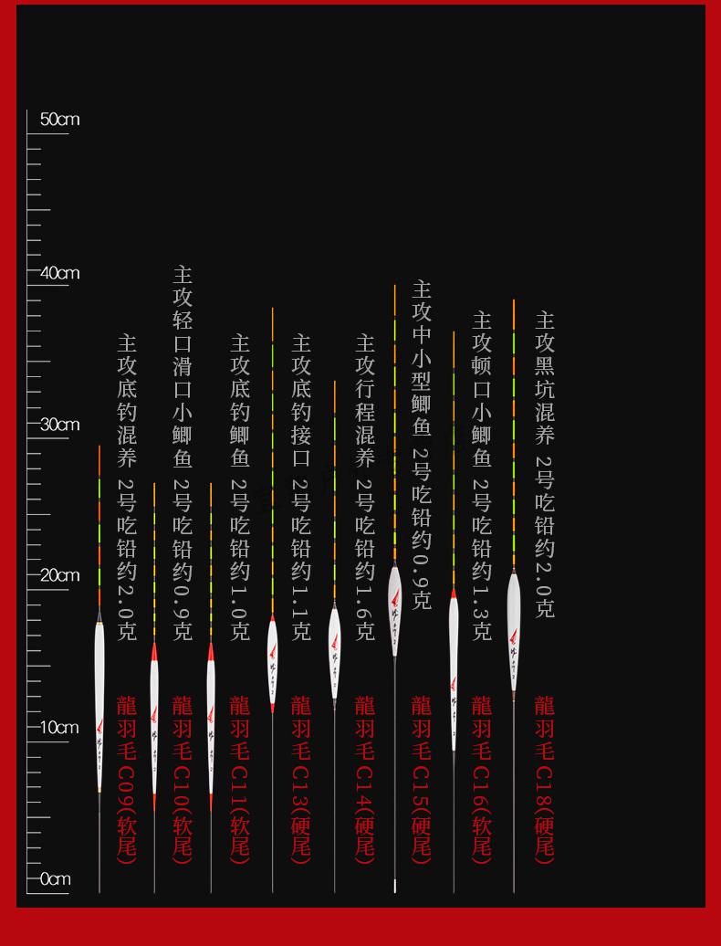 诗缇玛 黄金眼孔雀羽浮漂加粗醒目竞技高灵敏鲫鱼漂混养综合黑坑池塘