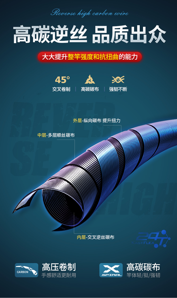 打核桃伸缩杆打山核桃杆板栗香榧松子橄榄高空果实采摘神器碳纤维 7.