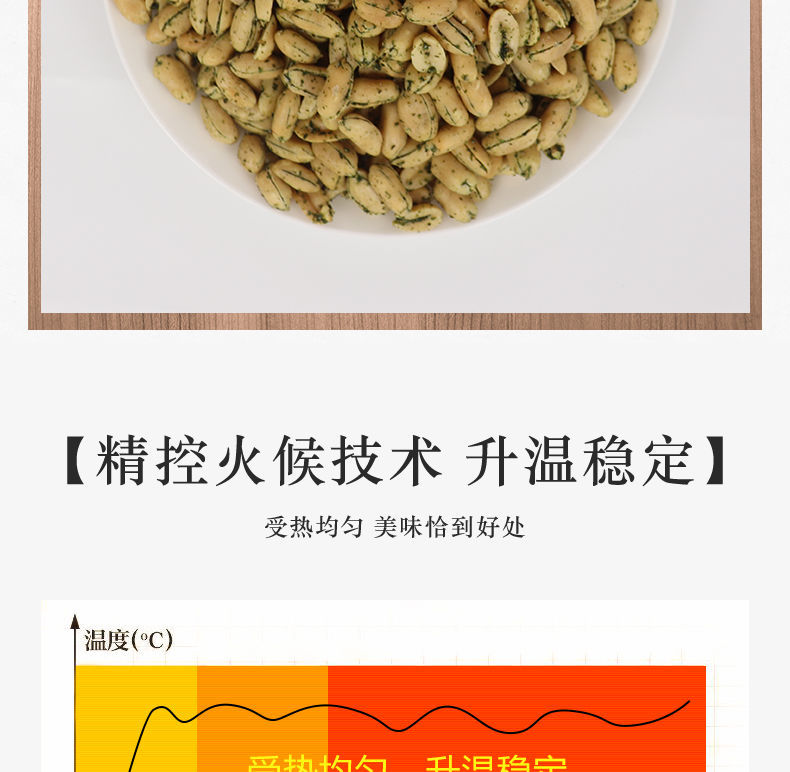 海苔片鹹味花生米粒無殼熟烘烤花生仁堅果原料五袋出口日本青海苔100g