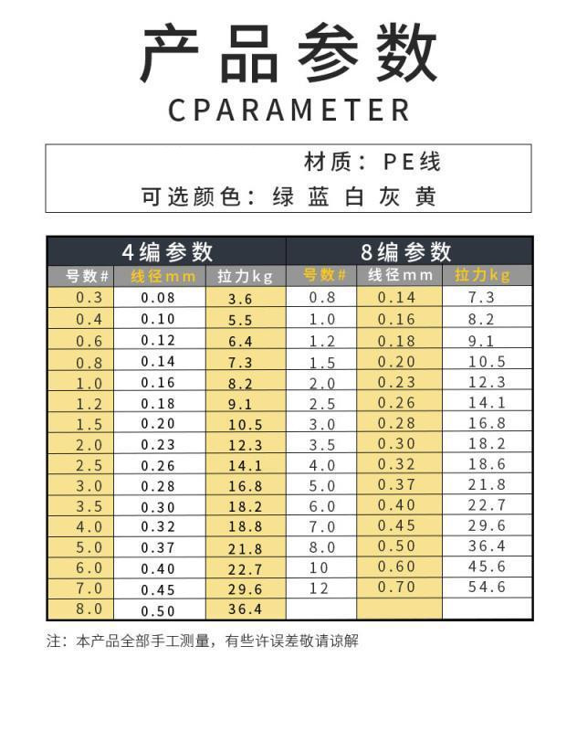 8编斑点线大力马鱼线主线100米过胶路亚专用pe线隐形大马力线4编斑点