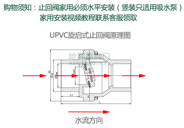 厨房下水道马桶pvc排水管防反水翻板式逆止阀止回阀50110透明洗手盆